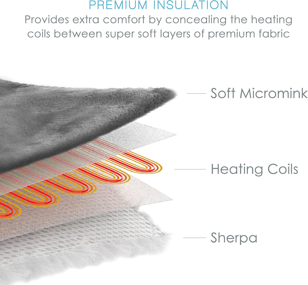 PureRelief Plush Heated Throw (50” x 60”) - 4 InstaHeat Settings, Soft Micromink & Sherpa Fabric, Machine Washable
