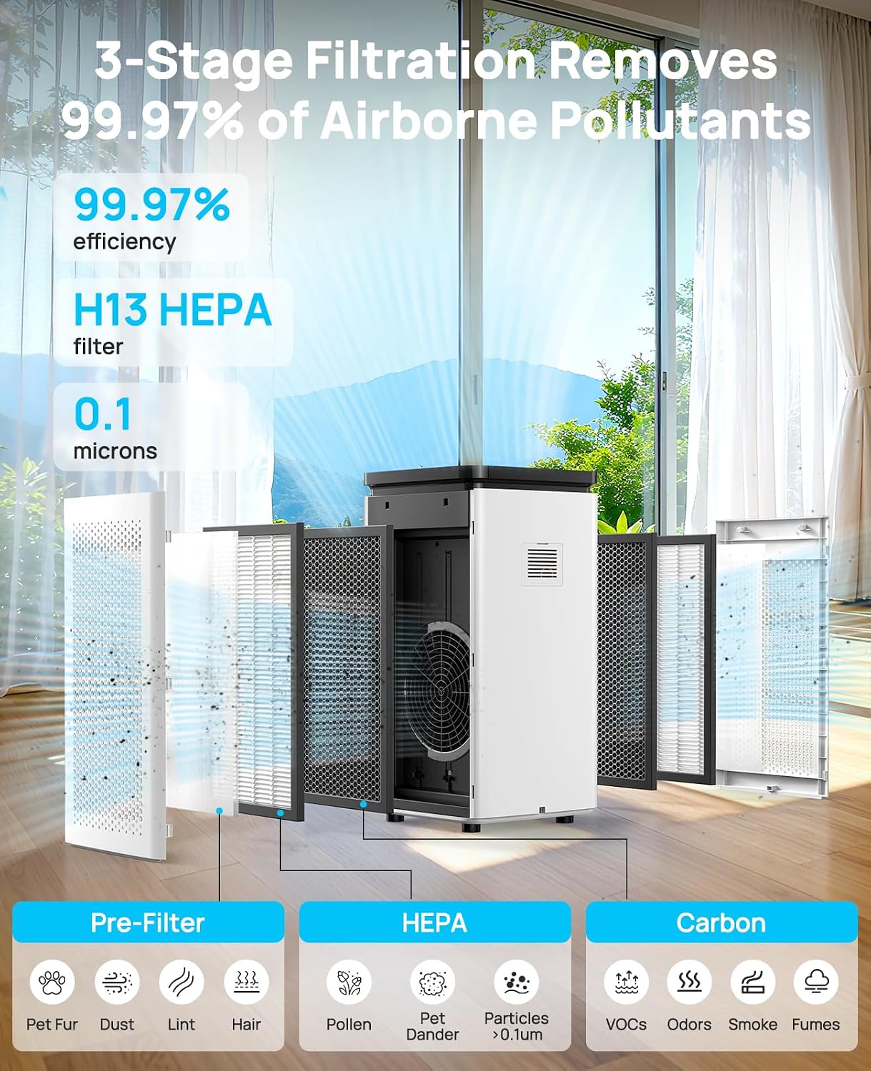 Hepa Air Purifiers for Home up to 3500 Ft², 235 CADR, 30dB Quiet Operation | H13 True HEPA with Carbon Filter, Air