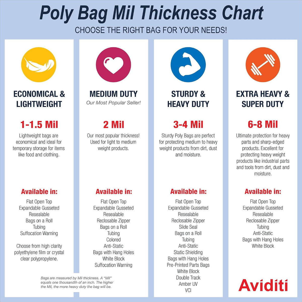 Poly Bags On a Roll, 4 x 8", 2 Mil