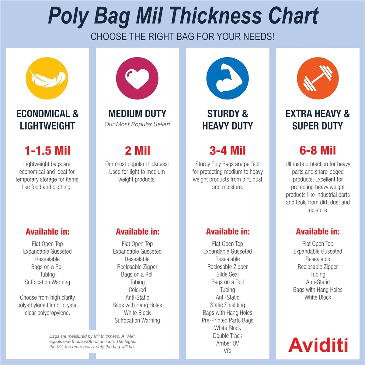 Poly Plastic Sheeting, 4' x 200', 1 Mil, Clear
