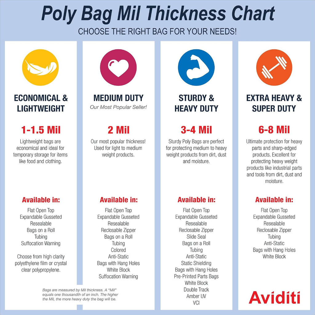 Poly Plastic Sheeting, 4' x 200', 2 Mil, Clear