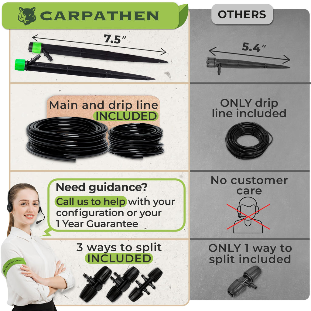 Drip Irrigation System Kit for Garden Watering, Sprinkler, 100 ft
