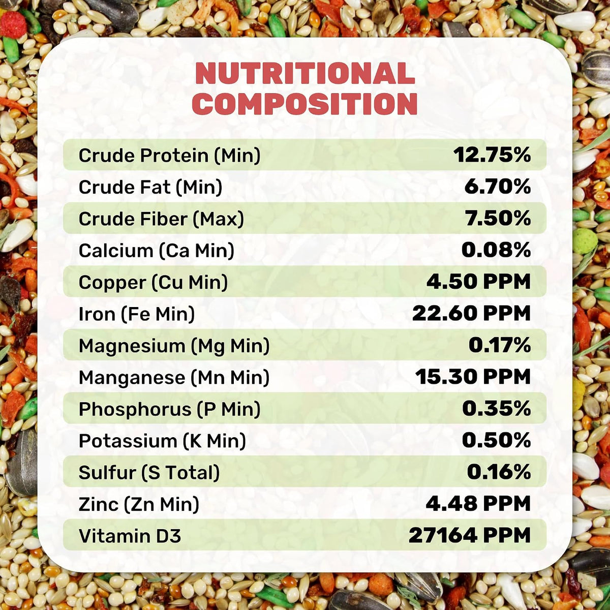 Cockatiel & Conure Food Cuisine 4 Lbs, Nutrient-Rich Mixed Bird Seeds with Grains, Fruits & Vegetables – Supports