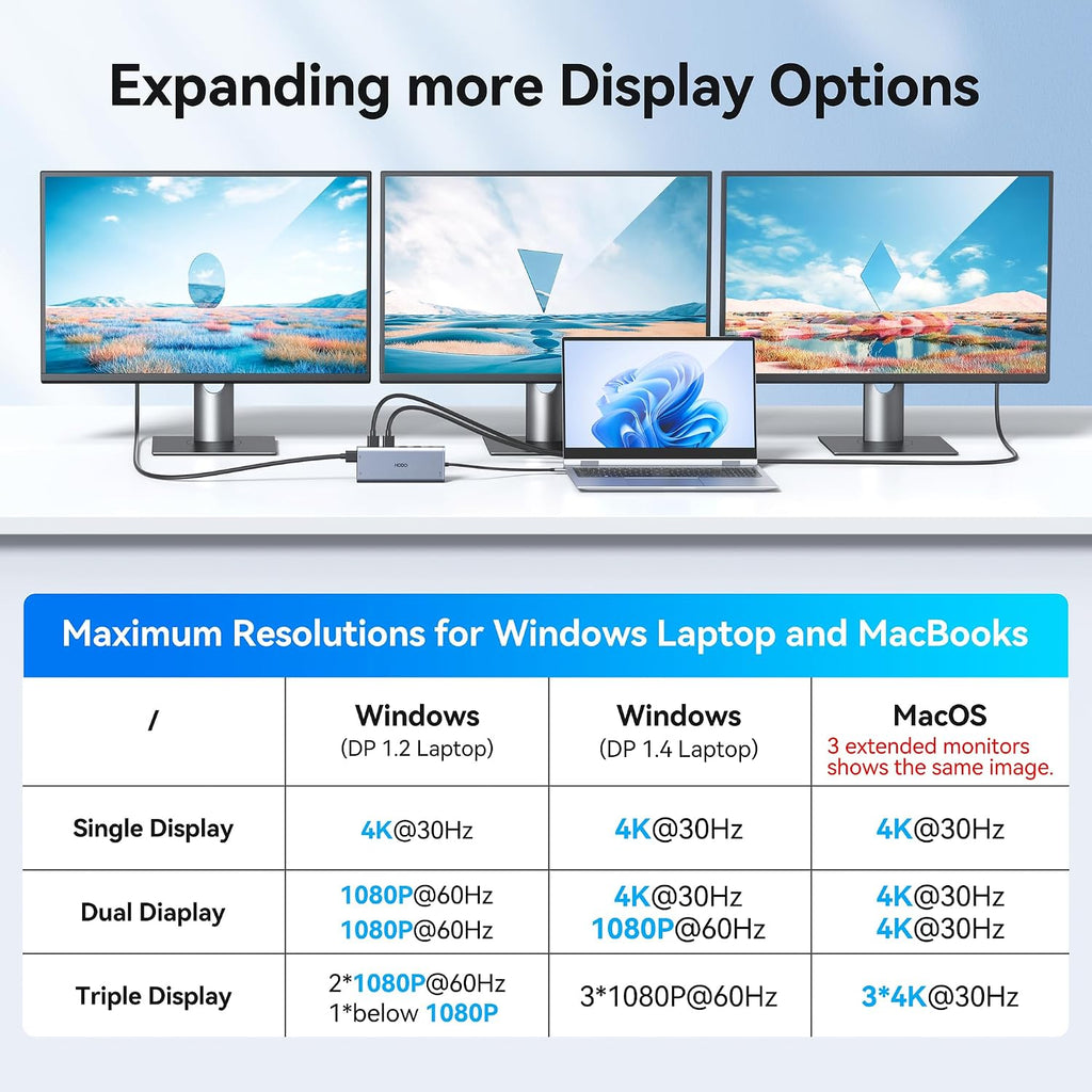 USB C Docking Station Dual Monitor for HP,Laptop Docking Station 3 Monitors | USB C Hub Dock Triple Display to 2 HDMI