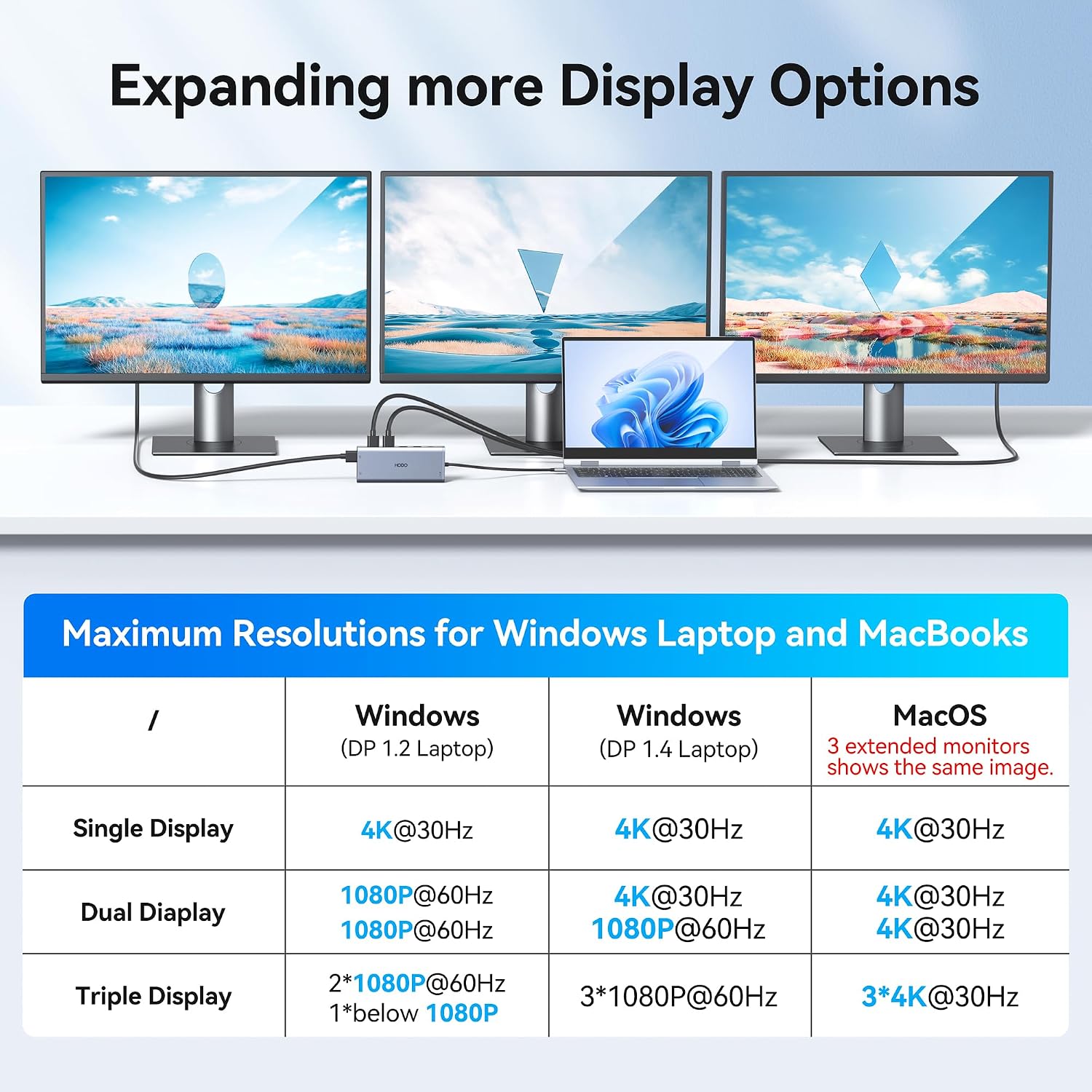 USB C Docking Station Dual Monitor for HP,Laptop Docking Station 3 Monitors | USB C Hub Dock Triple Display to 2 HDMI