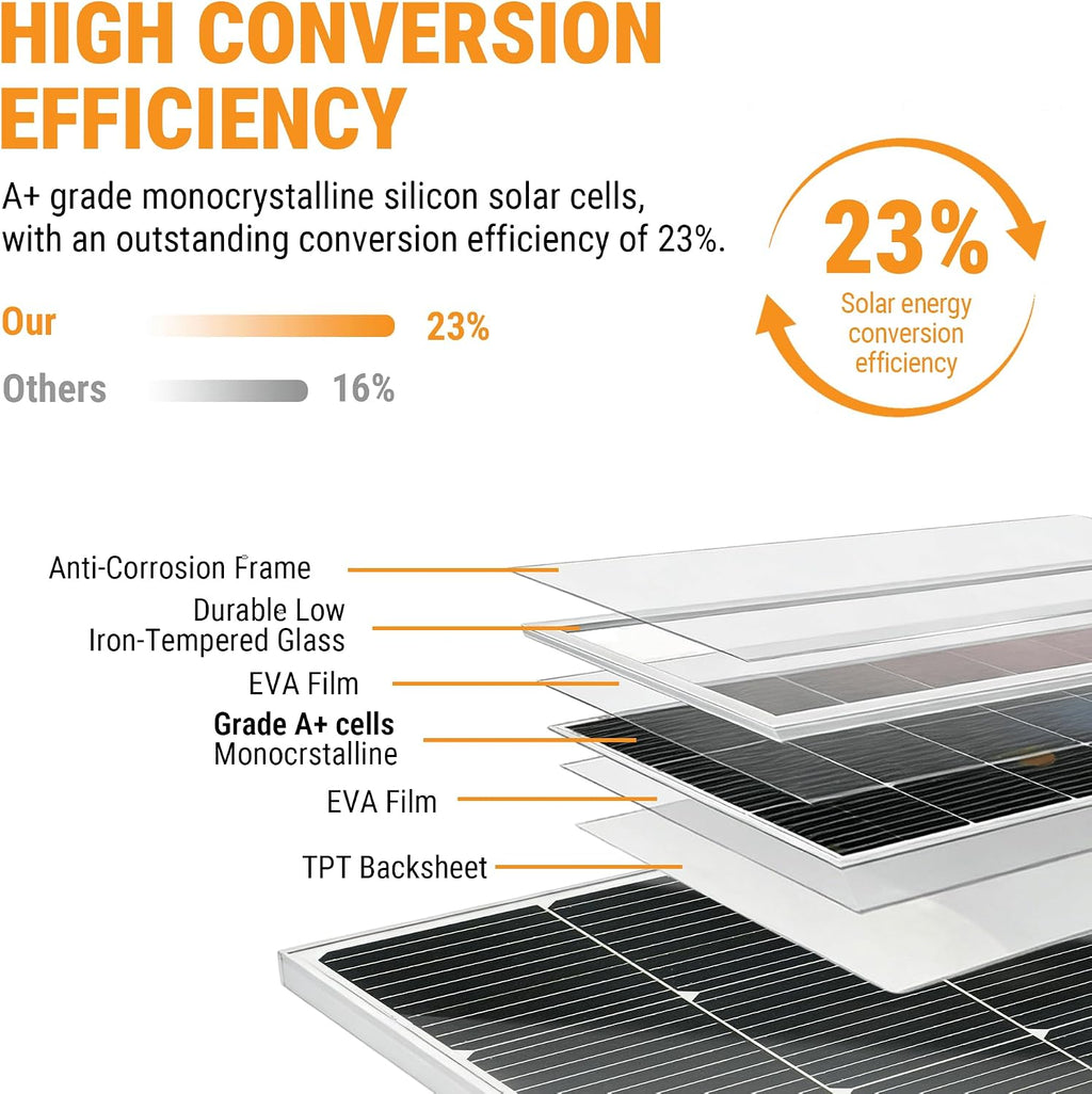 100W 12V Monocrystalline Solar Panel Kit w/ 20A PWM Charge Controller, Z Brackets & MC4 Cables, 25% High-Efficiency