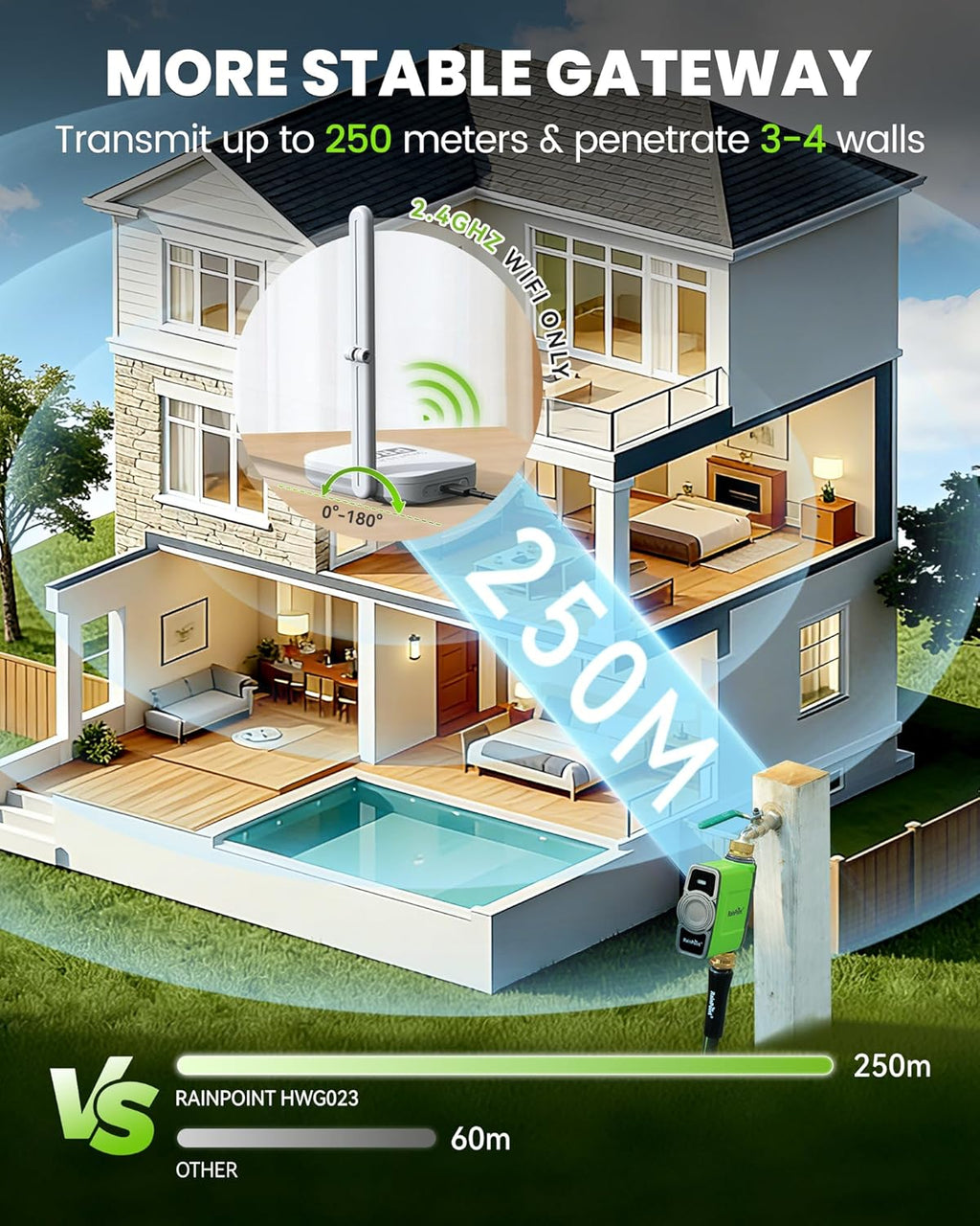 WiFi Water Timer for Garden Hose, Smart Hose Timer Valve