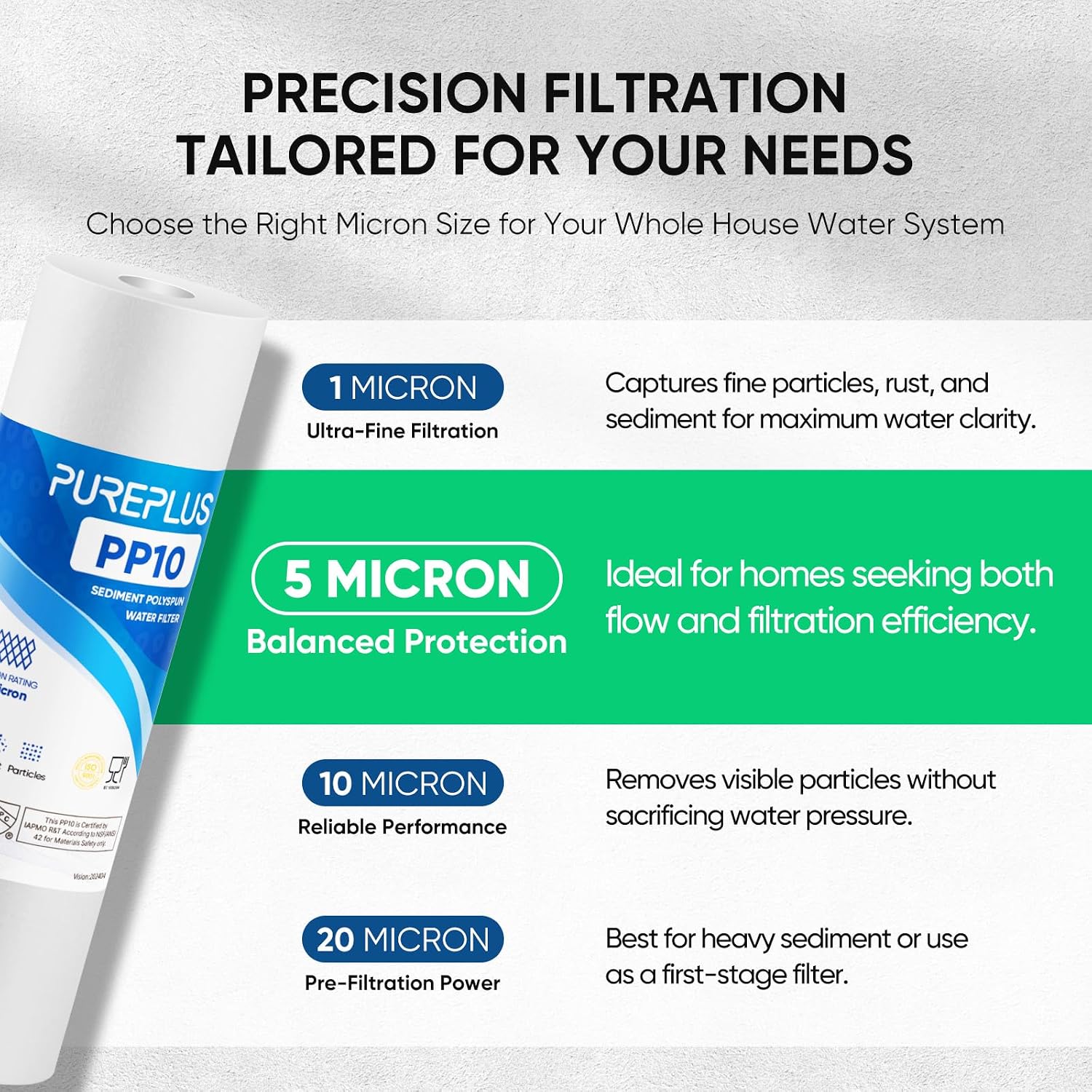 5 Micron 10" x 2.5" Whole House Sediment Home Water Filter Cartridge Replacement for Any 10 inch RO Unit, Culligan