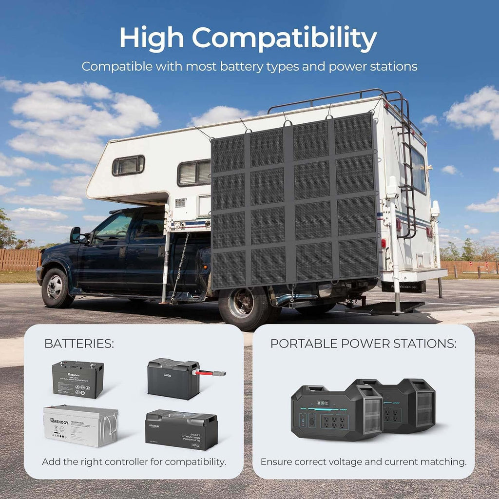 400W Portable Solar Panel, Renogy Solar Blanket N-Type Foldable Solar Panel, 25% High Efficiency, Lightweight Solar