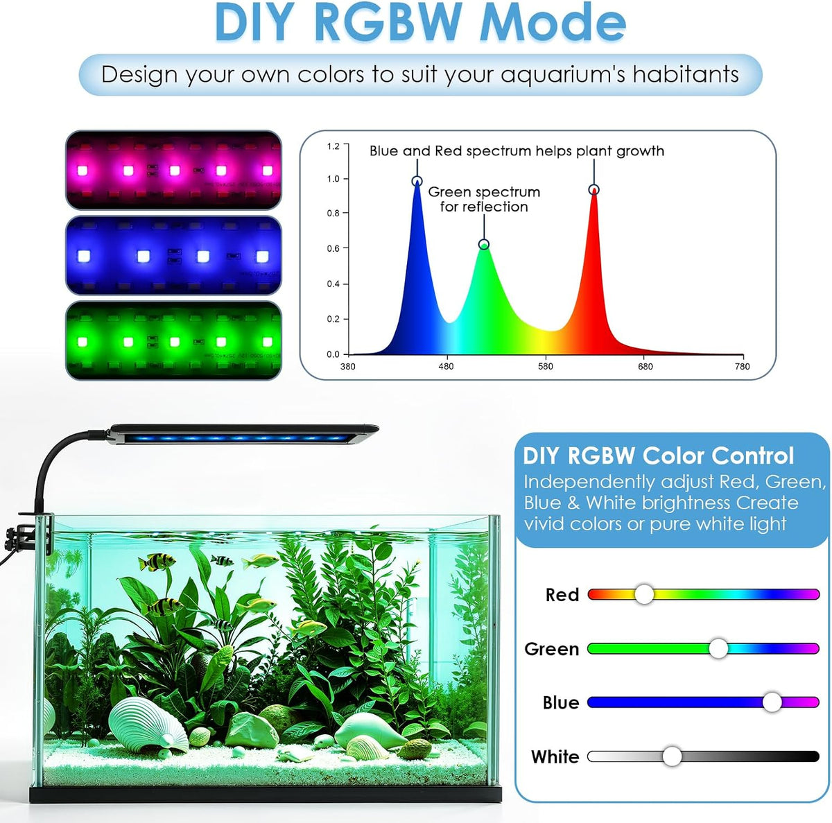 Clip On Aquarium Light for Plants Full Spectrum Fish Tank Light