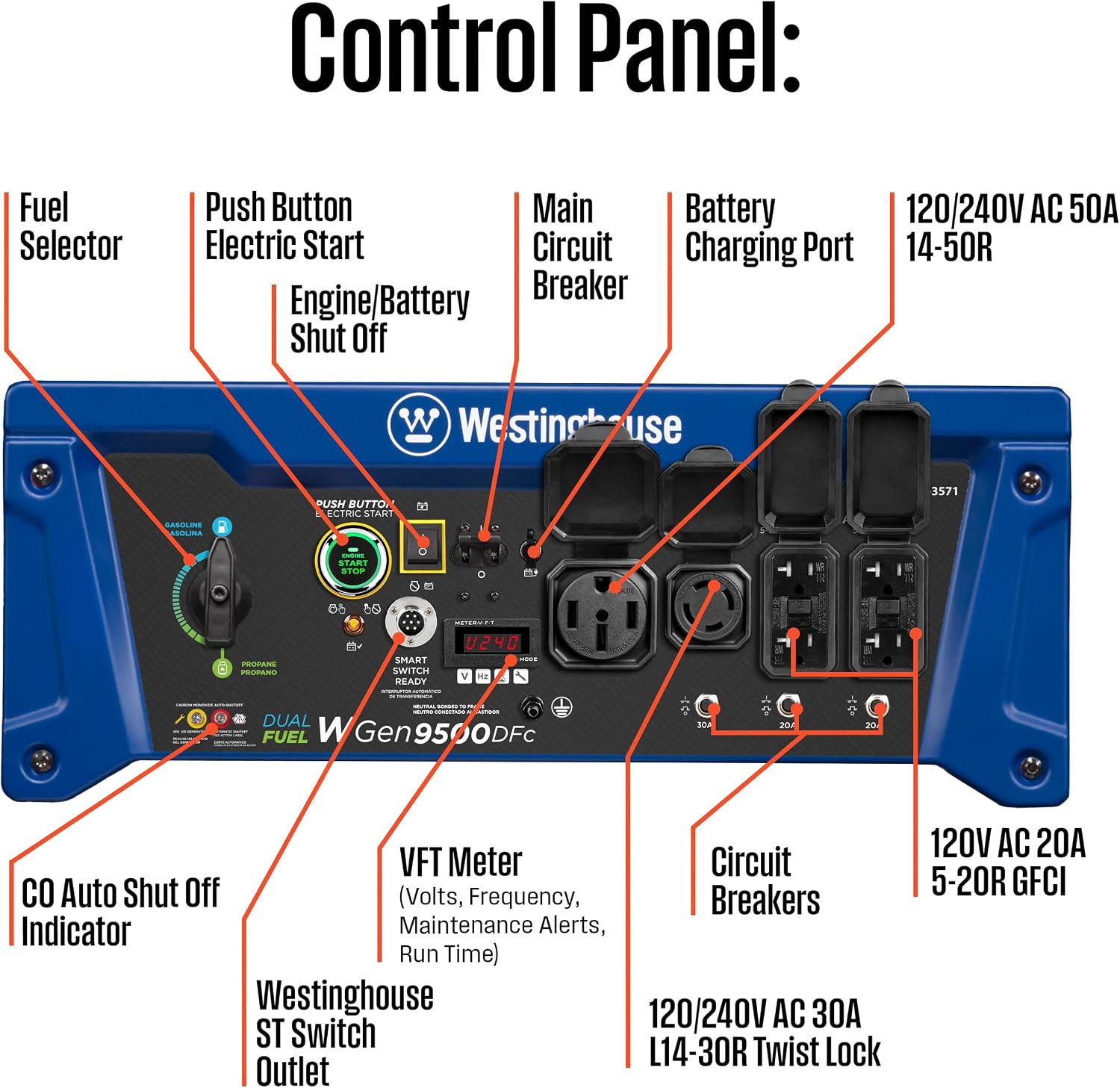 12500 Peak Watt Dual Fuel Home Backup Portable Generator, Remote Electric Start, Transfer Switch Ready, Gas and