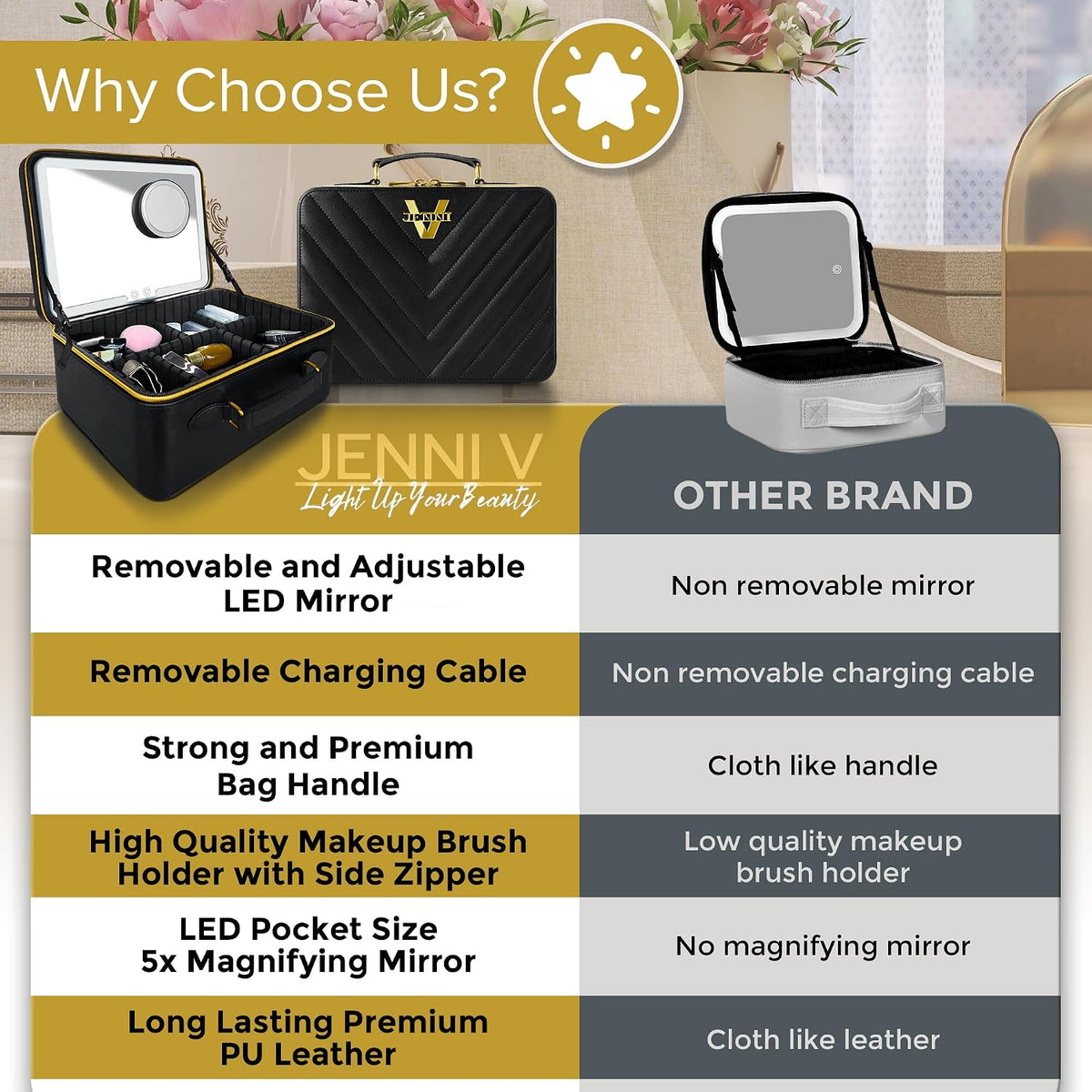 Upscale PU Leather Makeup Bag with Light Up Mirror, 3 Brightness Settings, Adjustable Dividers - Replace Your Bulky