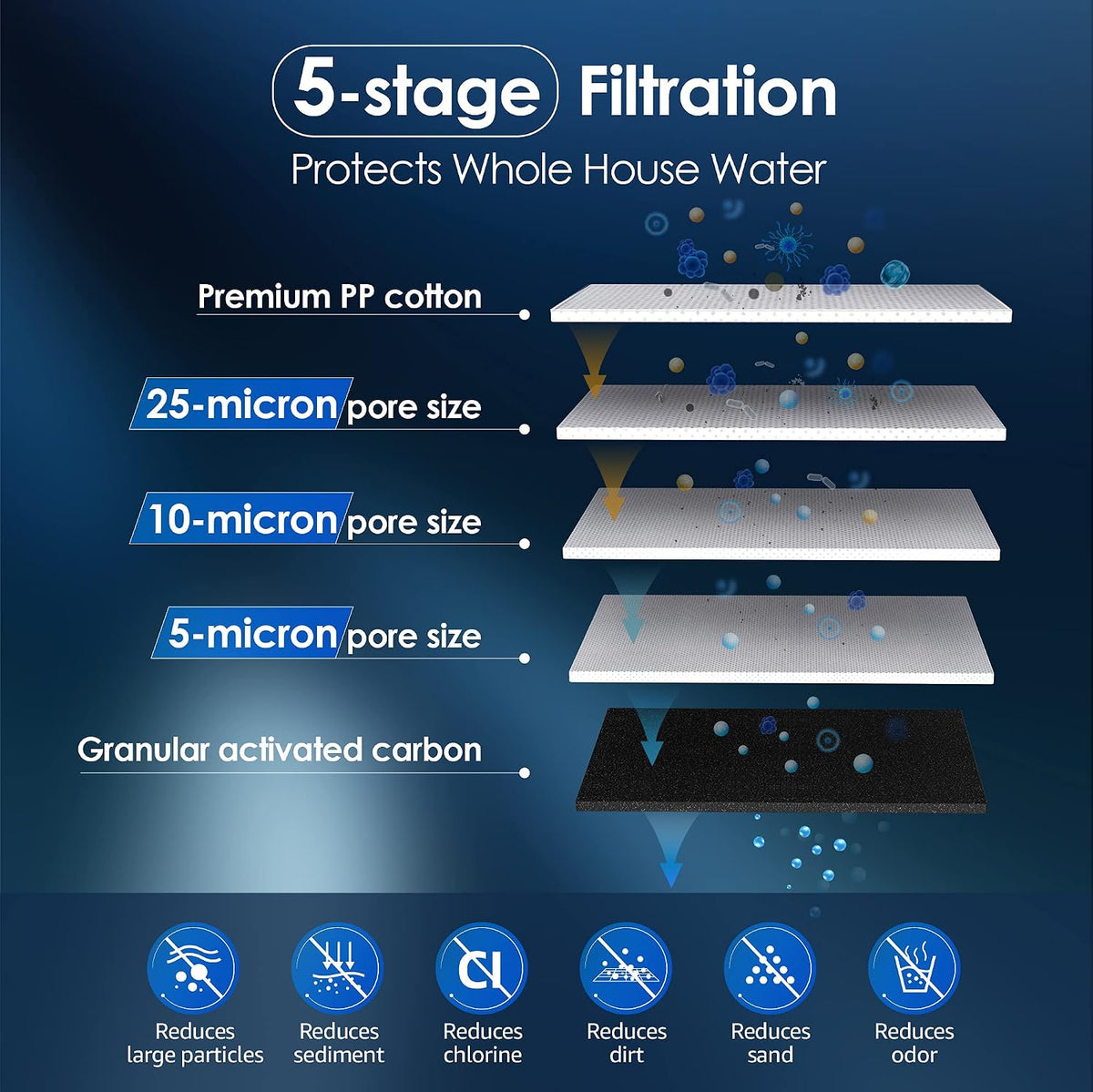 WF10PG Whole House Water Filter for WHF21-PG 10 x 4.5 System