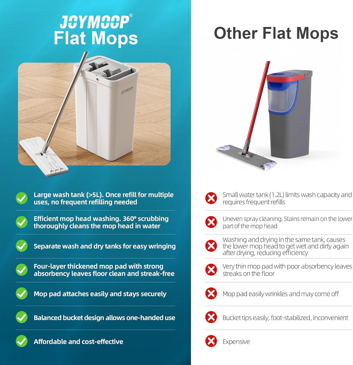 Flat Mop System, Microfiber Mop and Bucket Set, White, Commercial & Household Use, Hardwood Floor & Wall Cleaning Mop