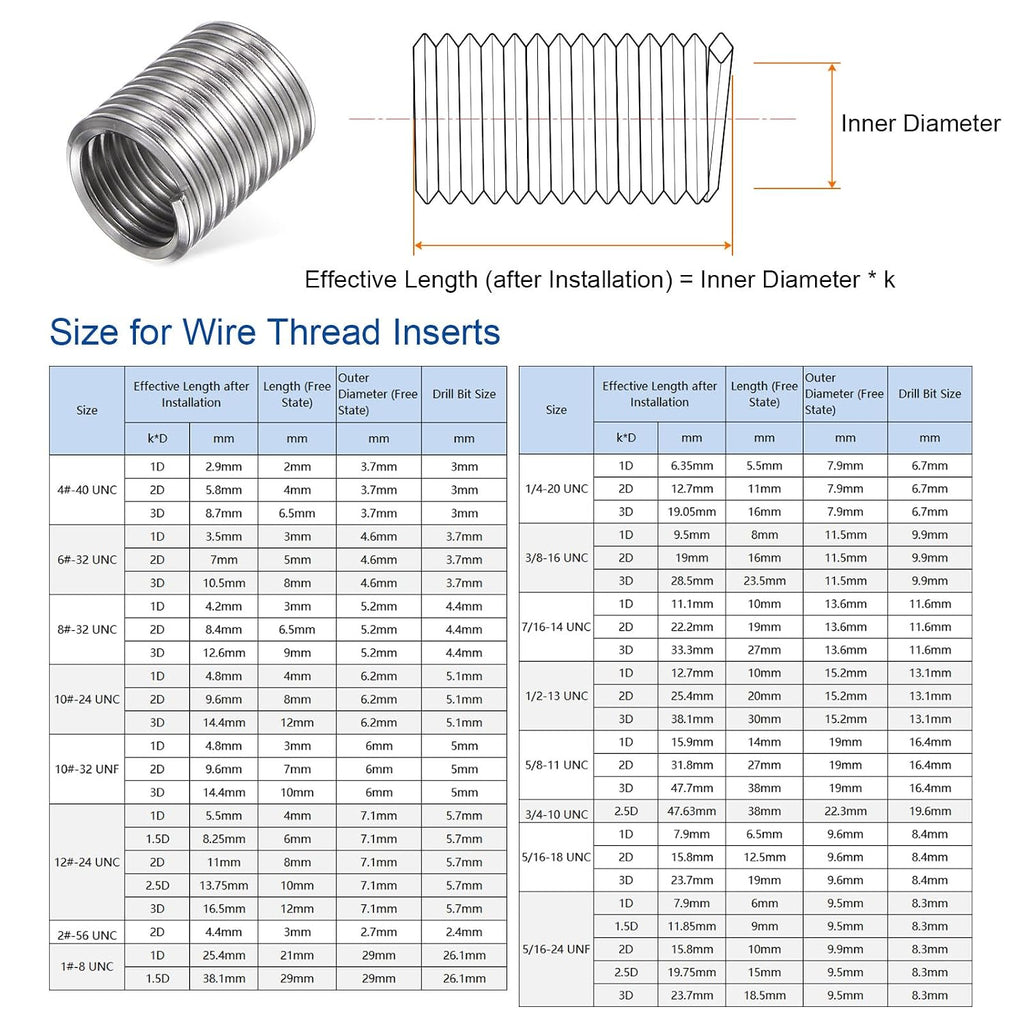 HARFINGTON 30pcs Wire Threaded Inserts 1/2-13 UNC 2D 25.4mm 304 Stainless Steel Helical Coiled Wire Thread Sleeve