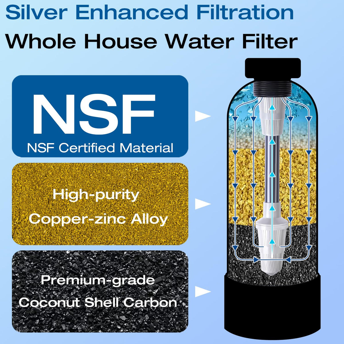 Whole House Water Descaler Water Filter, Saltless Water Softener for Whole Home,Anti Scaler Buildup,Remove Heavy