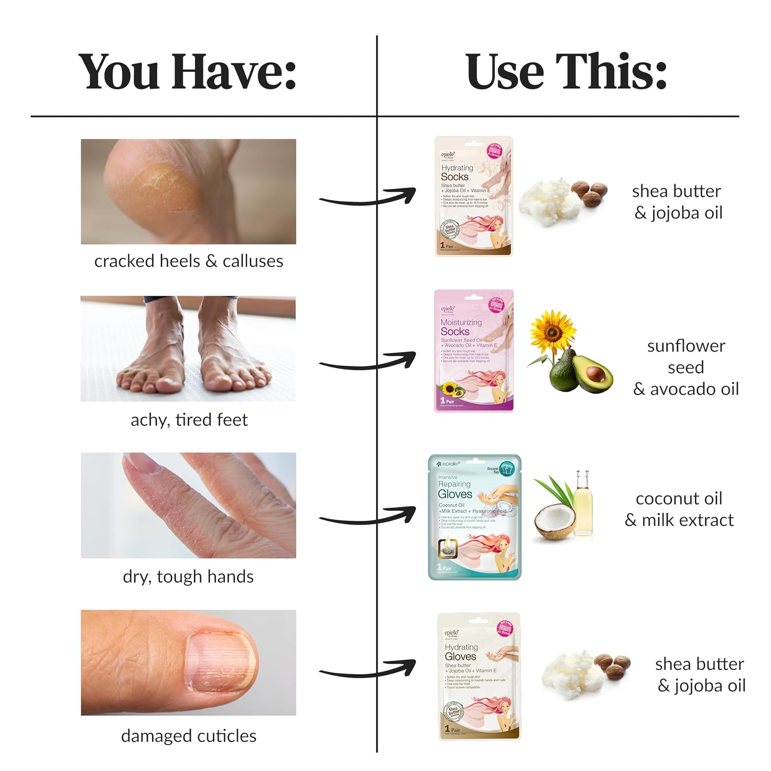 Hydrating Hand Mask 6 Pairs, Relieve and Soften with Shea Butter & Jojoba Oil, Deep Moisturizing Gloves for Dry