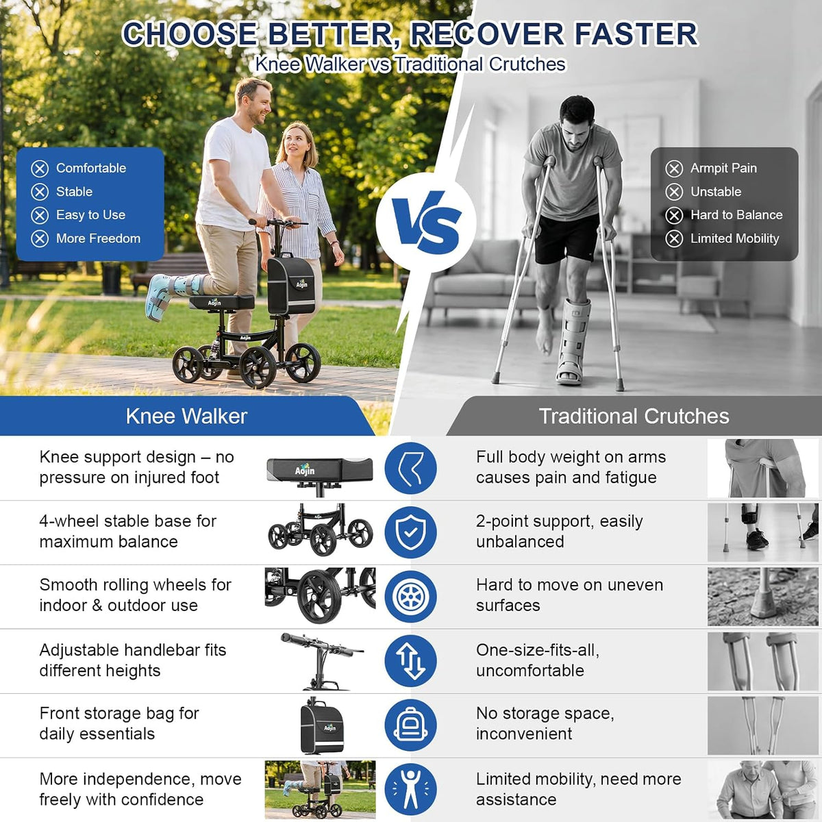 Knee Scooter for Adults for Foot Injuries, Storage Bag, 8'' Wheels