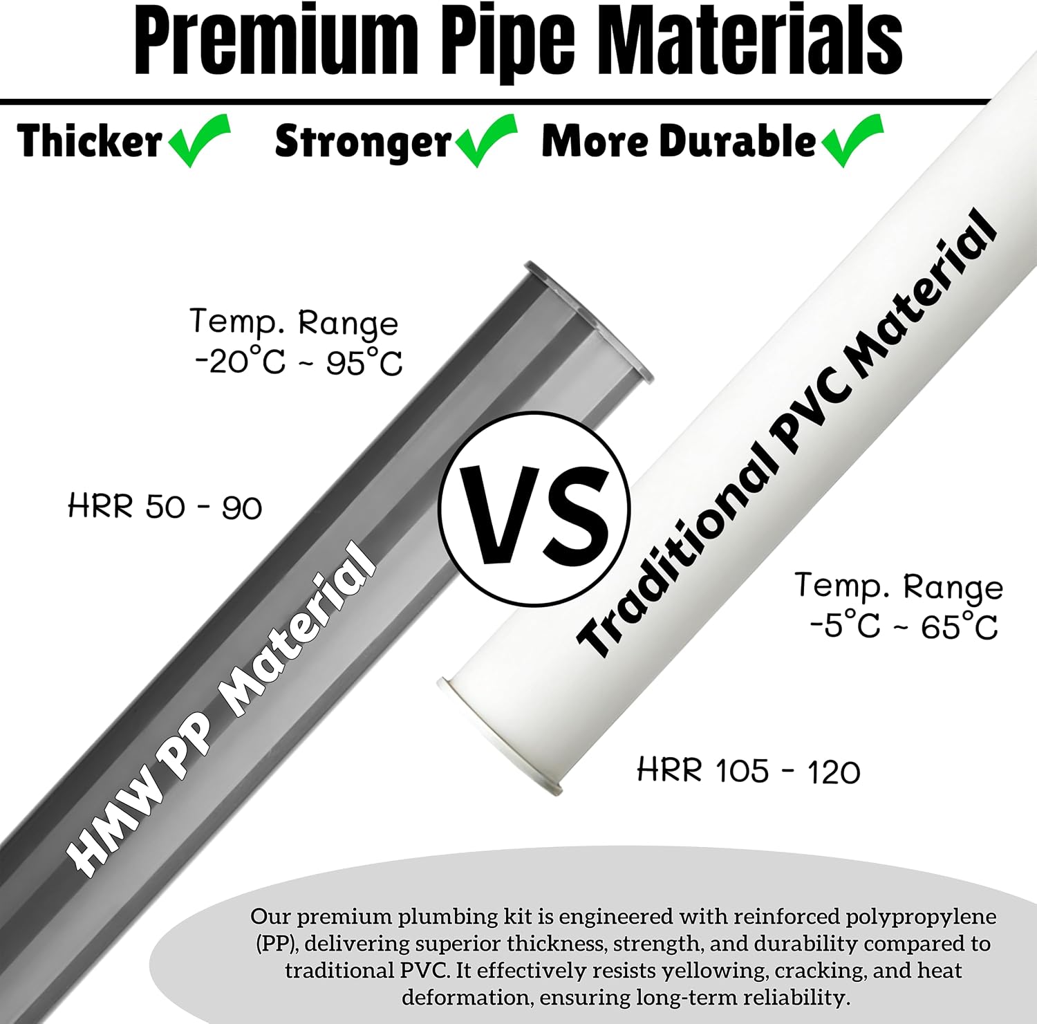 Universal 1-1/2 In Kitchen Sink Drain Kit, P-Trap And S-Trap Set | Single Or Double Bowl, Wall/Floor Connections