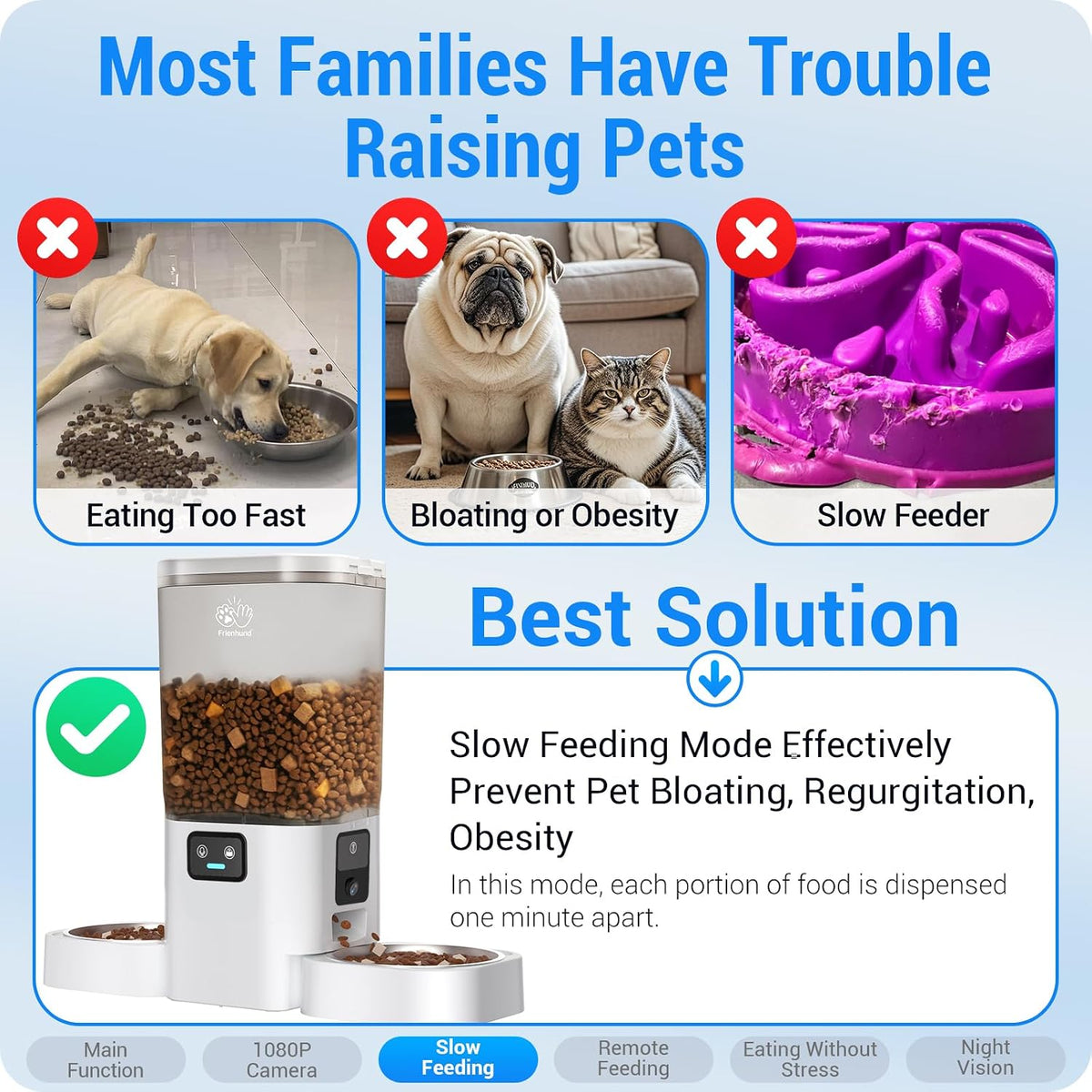 Automatic Cat Feeder with Two 1080P Camera for 2 Cats: 7L Automatic Dog Feeder with Night Vision & Slow Feed, 5G WiFi