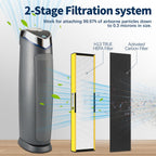 FLT5000 Filter-C HEPA for Germ-Guardian