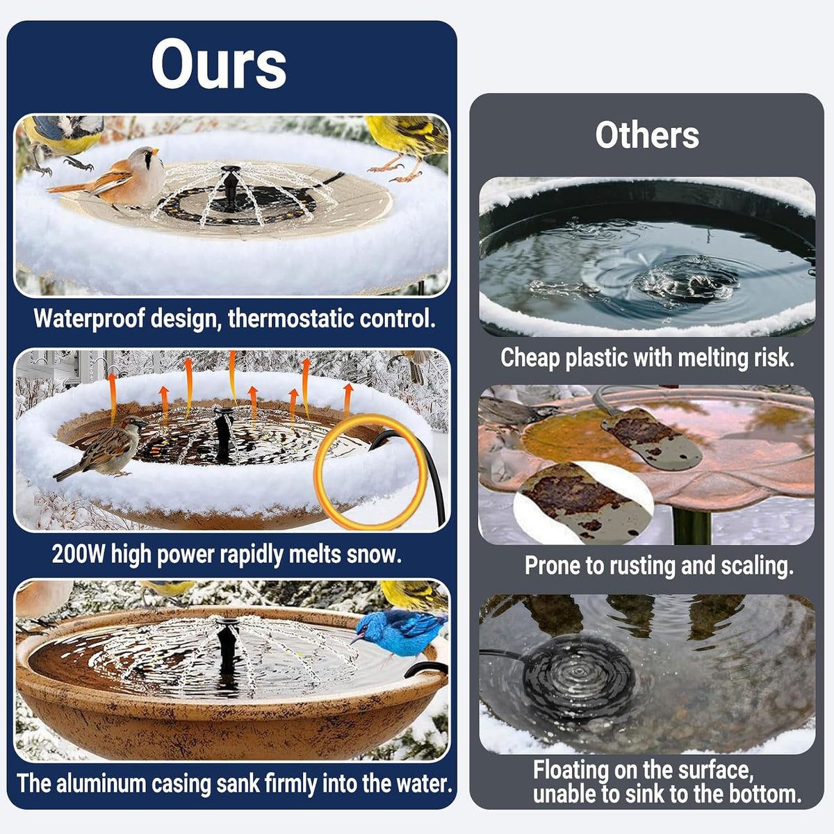 Bird Bath Heater with Water Pump Fountain, Cast Aluminum Birdbath Deicer for Outdoor Birdbath and Animal Water Bowel