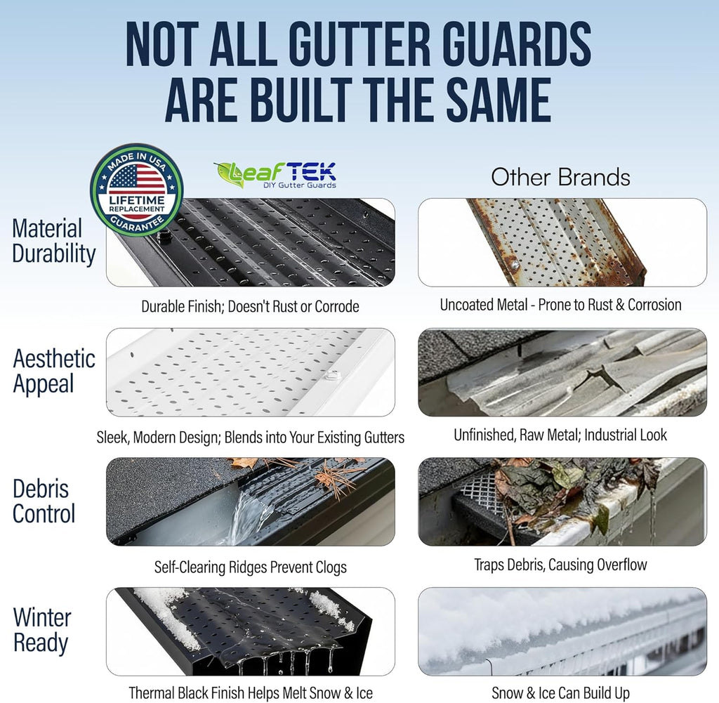 LeafTEK Heavy-Duty Aluminum Gutter Guard System, Fits 5 in, 200 ft, Black