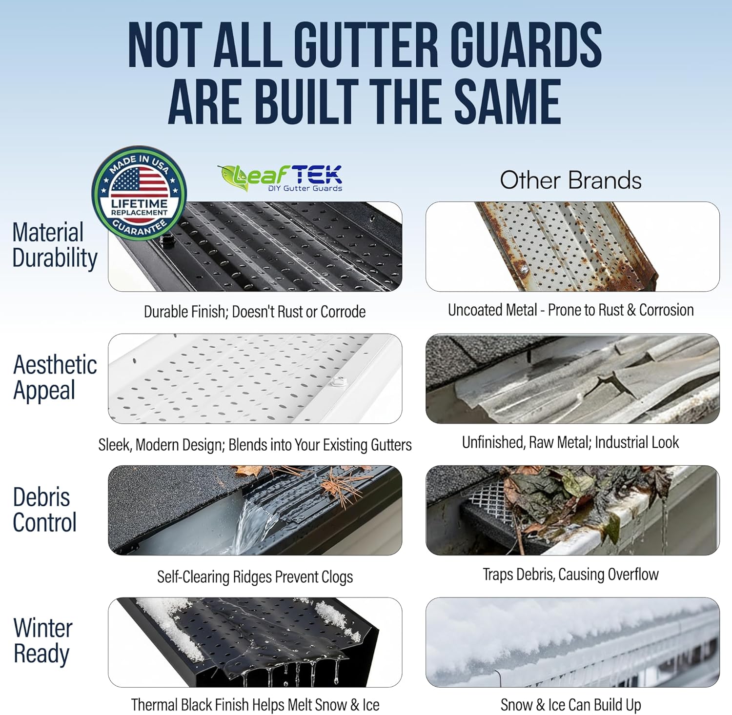 LeafTEK Heavy-Duty Aluminum Gutter Guard System, Fits 5 in, 200 ft, Black