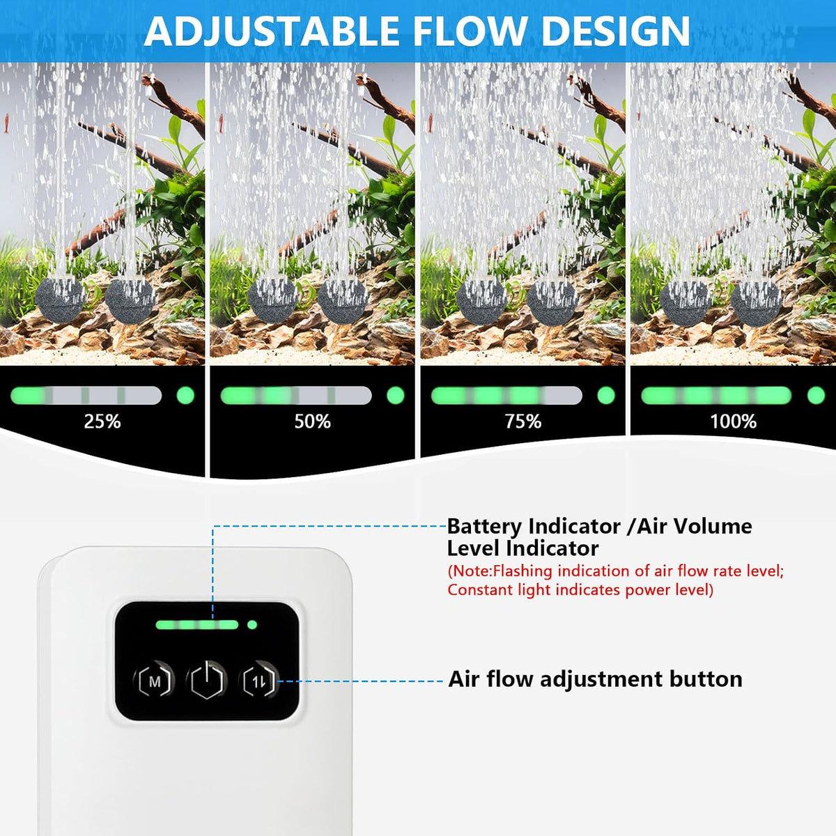 Battery Powered Aquarium Air Pump, USB Rechargeable Aerator Fish Tank Air Pump for 5-125 Gallons Portable Oxygen Pump