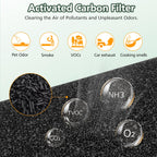 AP-S0610L Pet Filter Replacement for MOOKA AP-S0610L Air Purifier