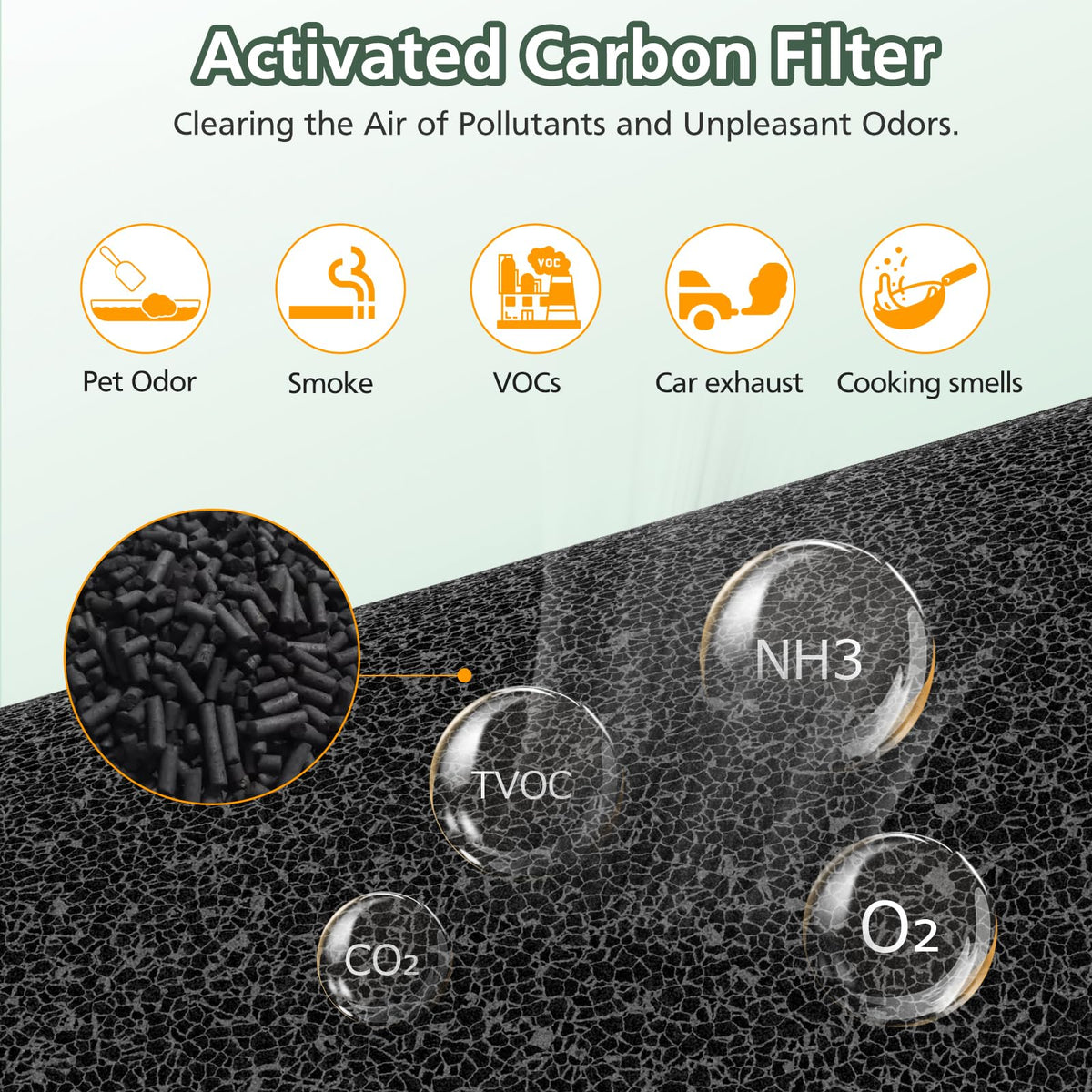 AP-S0610L Pet Filter Replacement for MOOKA AP-S0610L Air Purifier