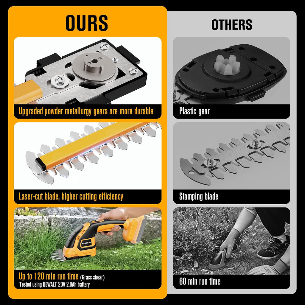 Cordless Hedge Trimmer Compatible with DEWALT 20V MAX Battery | Electric Hedge Trimmer Cordless Grass Trimmer, Bush