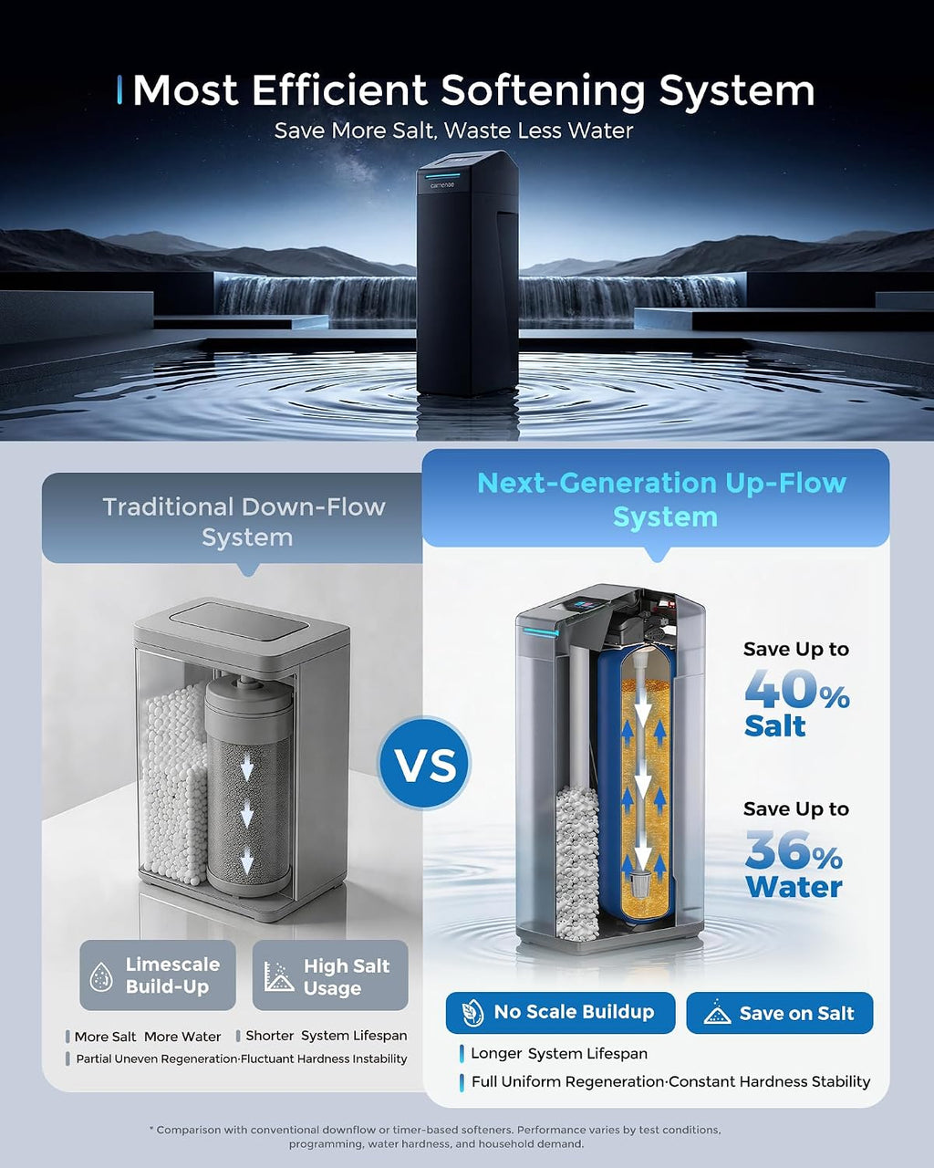 CS32 Pro 2026 Whole House Water Softener System 40,000 Grains