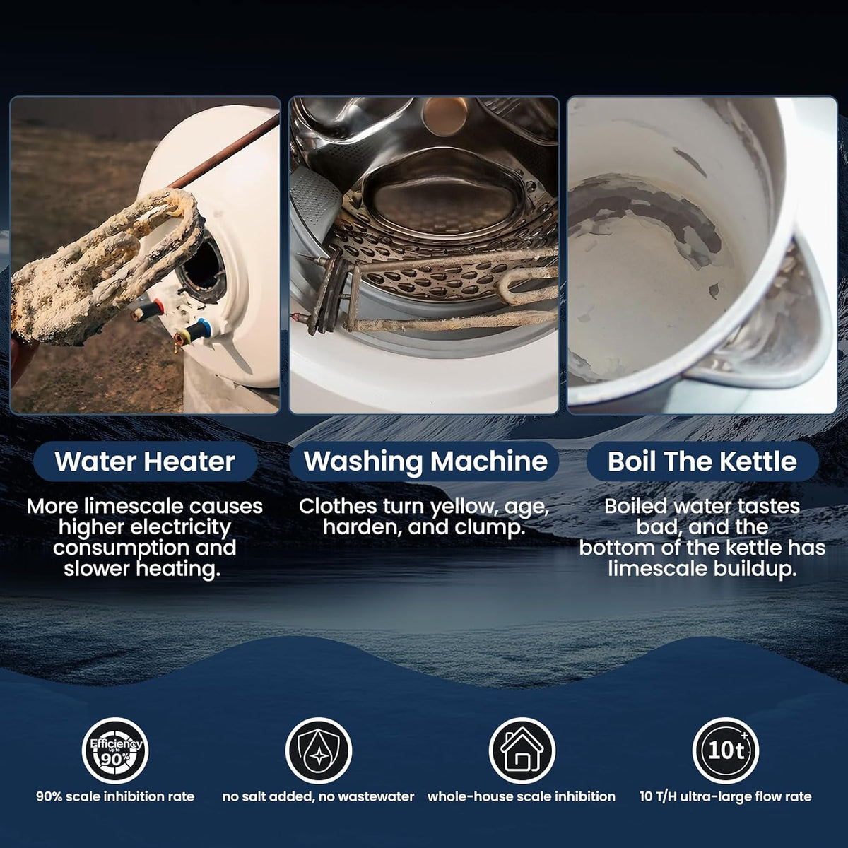 Salt-Free Water Descaler Sysrem – Central Whole-House Water Softener, 3/4" NPT, Polarization System, Prevents Scale