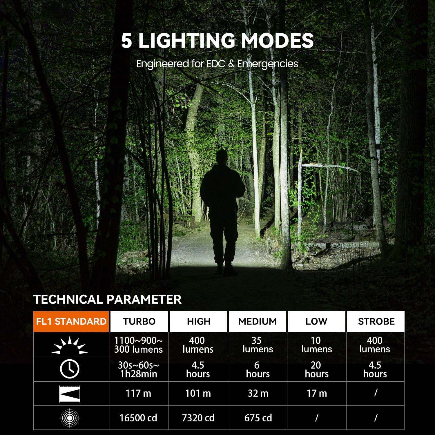 M70 EDC Flashlight 1100 Lumens, USB-C Rechargeable Pocket Light with Clip, 5 Modes Compact LED Light for Camping