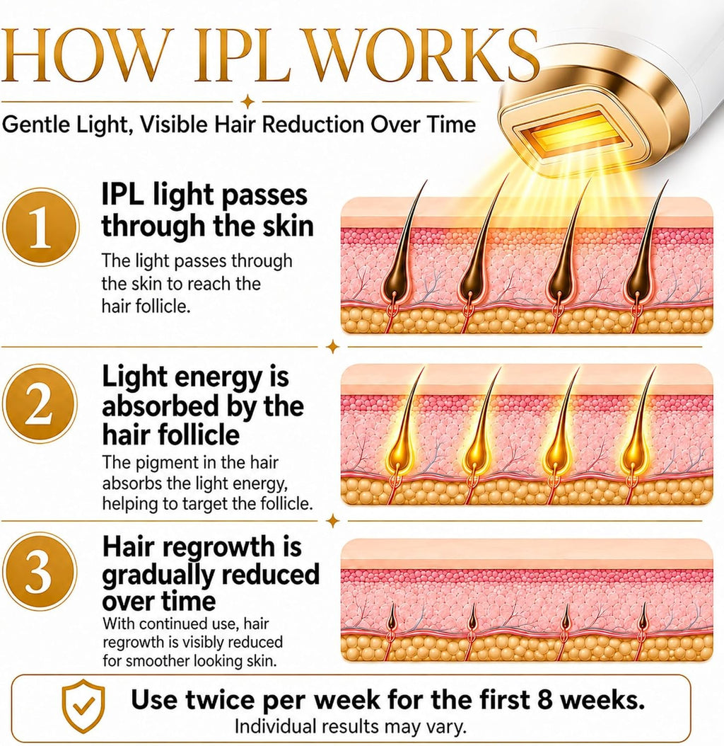 IPL Hair Removal Device for At Home Use - Permanent Hair Reduction for Women and Men with Dynamic Cooling Function
