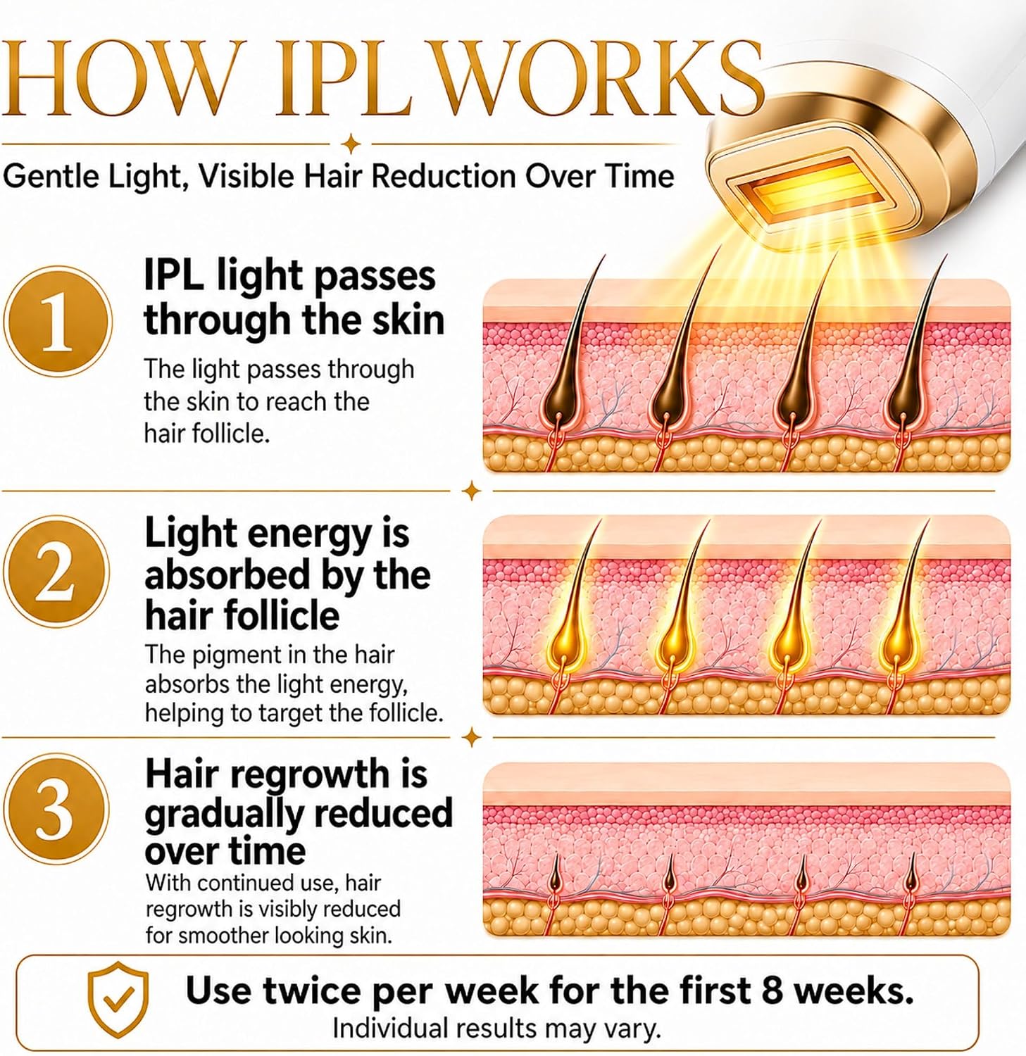 IPL Hair Removal Device for At Home Use - Permanent Hair Reduction for Women and Men with Dynamic Cooling Function