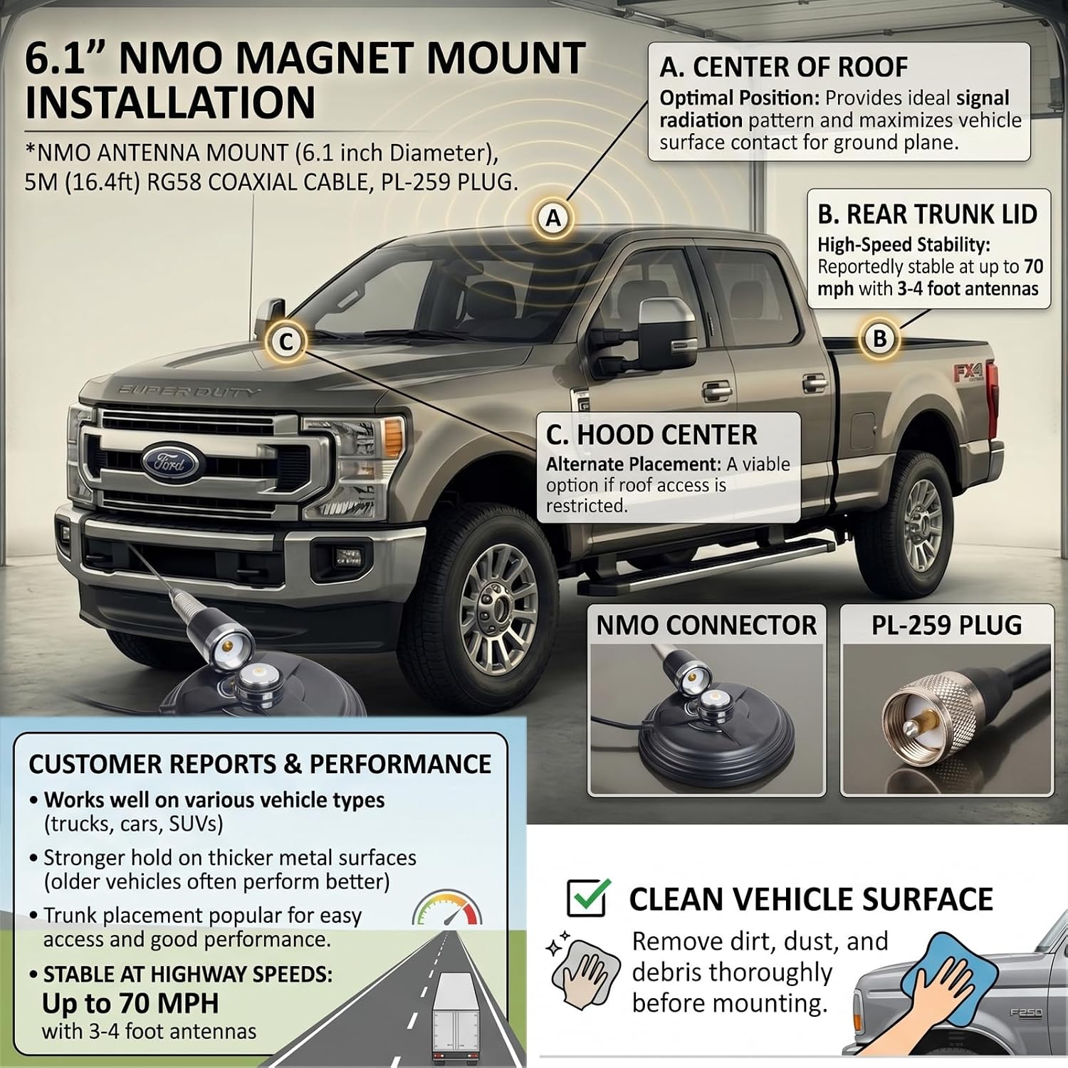 Heavy Duty NMO Magnet Antenna 6.1" Mount with 16.4ft RG58 Coaxial Cable | Magnetic Base for NMO Mobile Radio