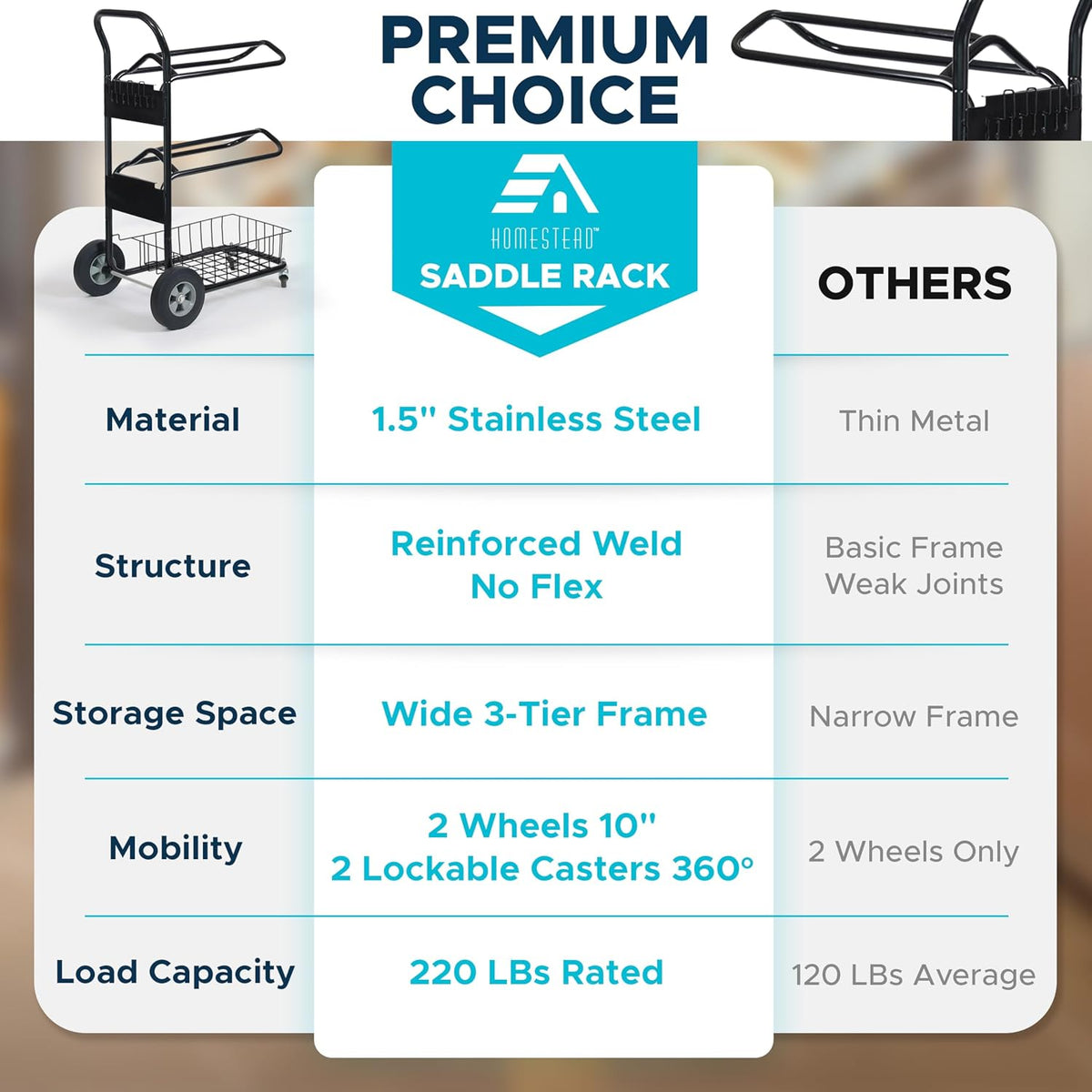 220 Lbs Rolling Saddle Rack Cart with Basket – Heavy Duty Saddle Stand for Western Horse Gear, Organizers and Storage