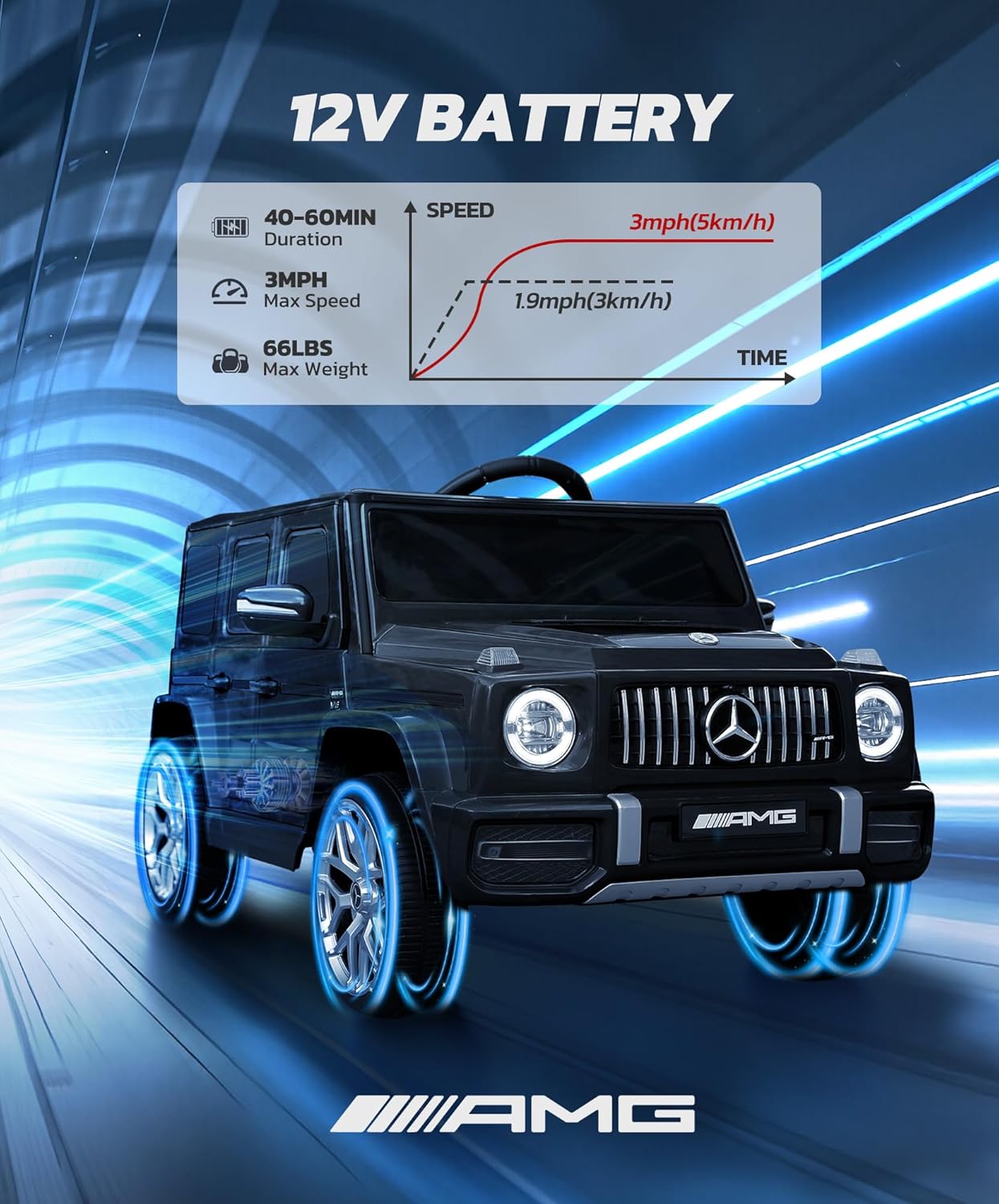 Licensed Mercedes-Benz AMG G63 Ride on Toys,12V Ride on Car with Remote Control,Rechargeable Battery,Flickering