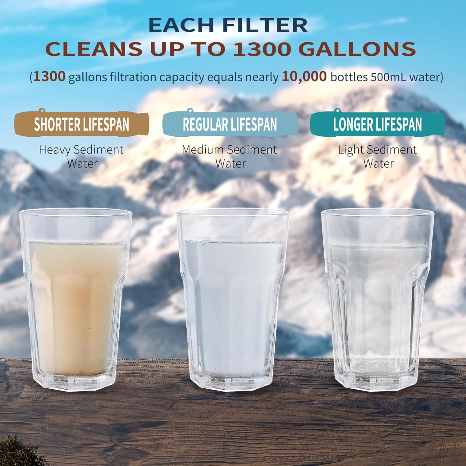 Emergency Water Filter Straw for Survival, Camping & Hiking, 4 Pack | Personal Water Filter, Portable Water Purifier
