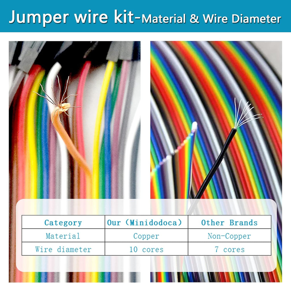 Upgraded Electronics Component Fun Kit Power Supply Module, Jumper Wire, 830 Breadboard
