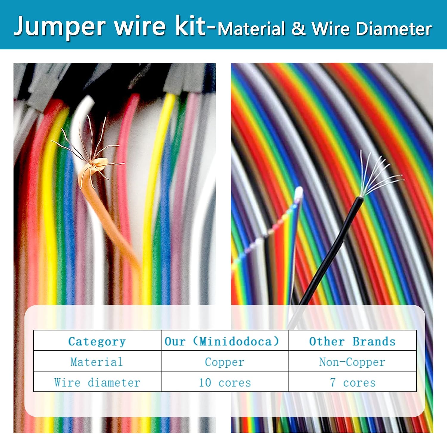 Upgraded Electronics Component Fun Kit Power Supply Module, Jumper Wire, 830 Breadboard