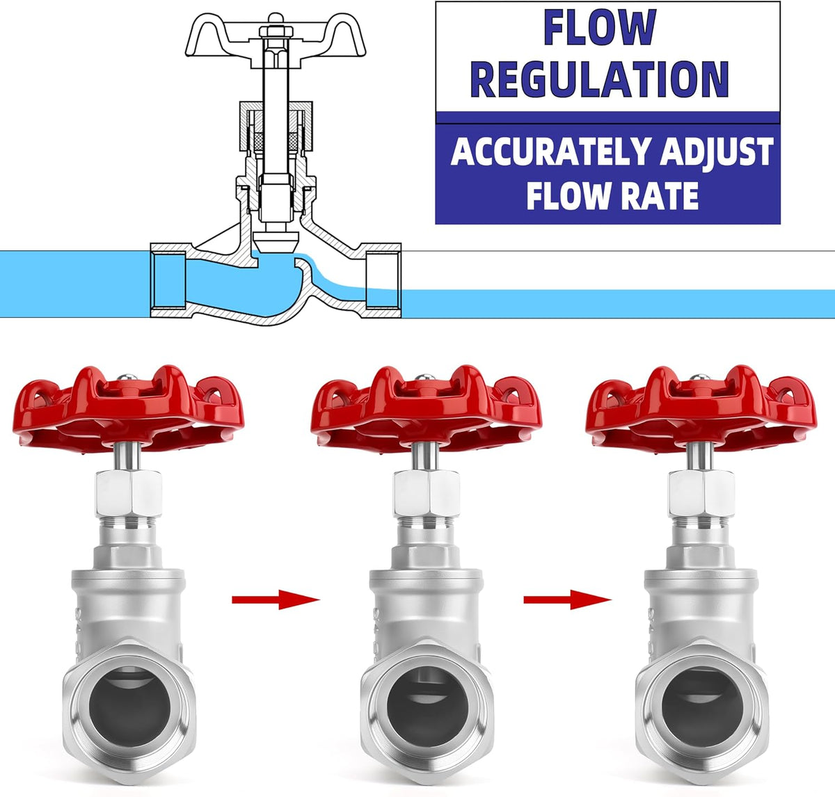 1/2" NPT S-Type Wye Pattern Globe Valve, Stainless Steel Female Thread DN15