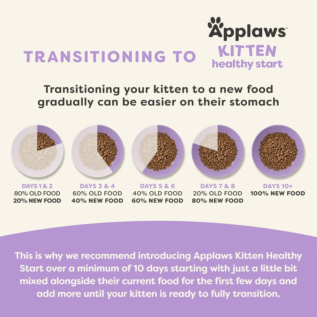 Kitten Healthy Start Chicken Grain Free Dry Food 2 lb Bag