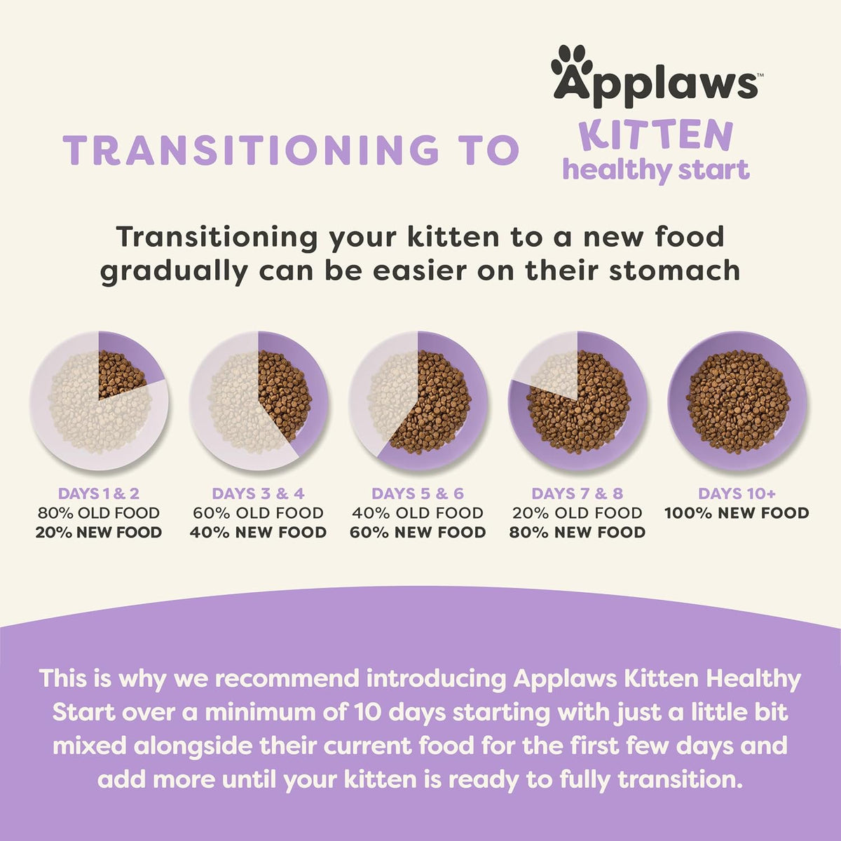 Kitten Healthy Start Chicken Grain Free Dry Food 2 lb Bag