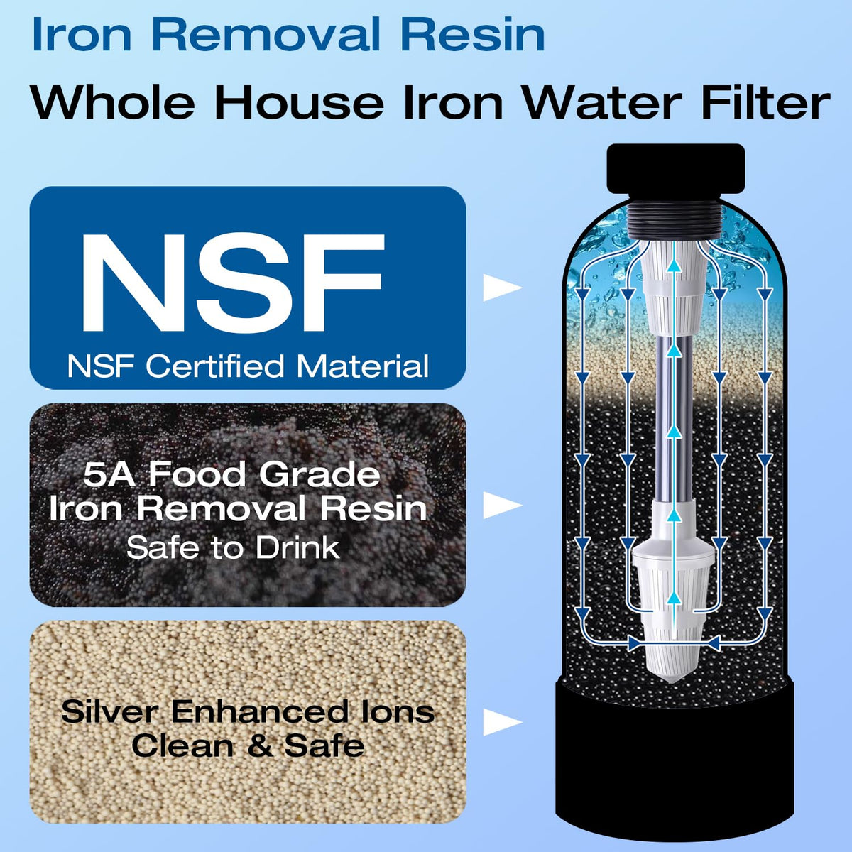 Whole House Water Filter System, Iron and Manganese Filter