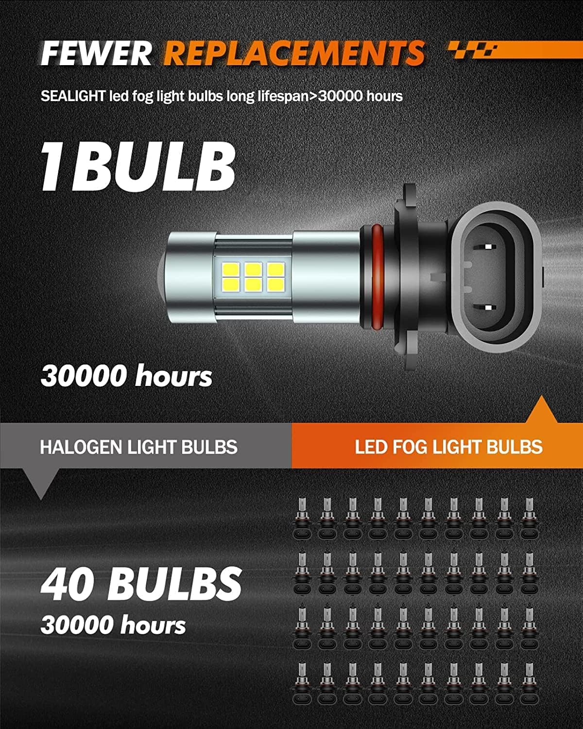 H10/9145/9140 LED Fog Light Bulbs, 6000K Xenon White, 27 SMD Chips, 360-degree Illumination, Non-polarity, Pack of 2