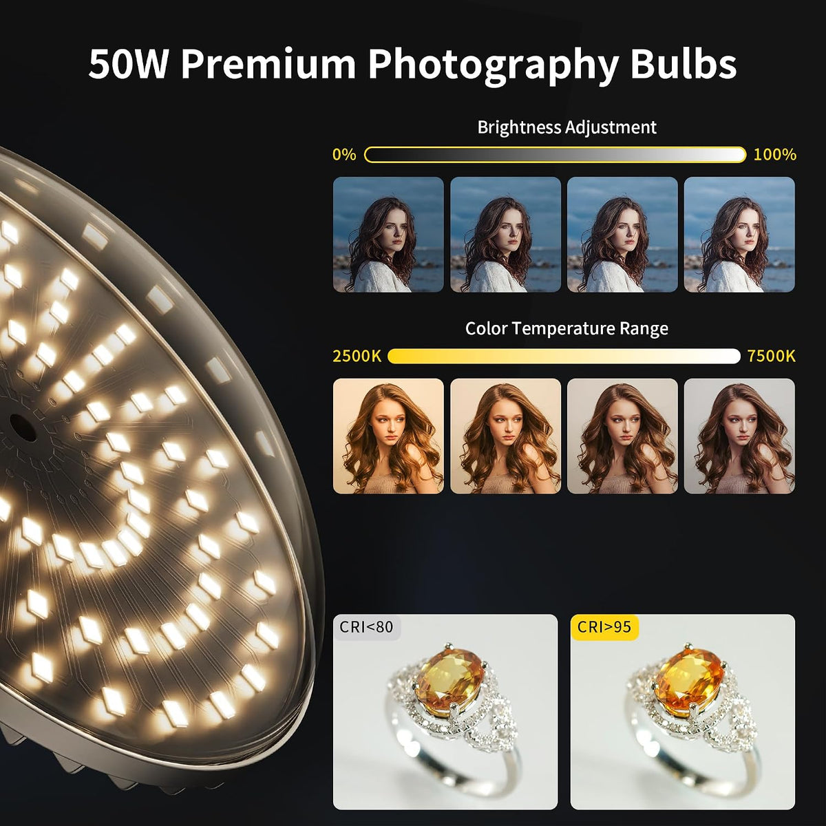 Softbox Lighting Kit, 2Pack 20"x20" Soft Box Light for Photography | Studio Lights with 2.4G Remote & 50W 2500-7500K