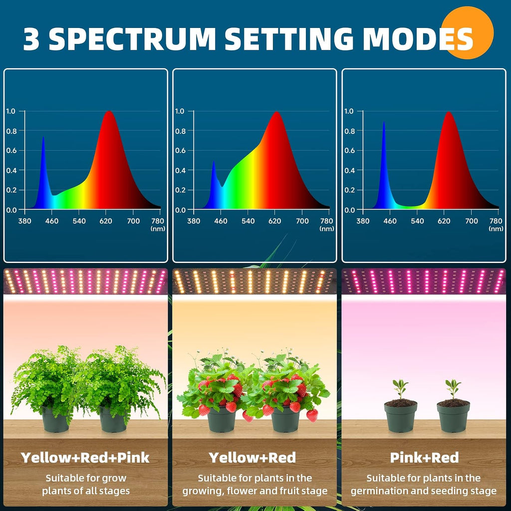 Grow Lights for Indoor Plants, 2 x 10W Ultra-Thin Grow Light Panel | Full Spectrum, with 3/6/12H Auto On/Off Timer